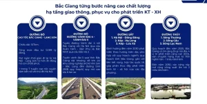 Thiên ân Central – Điểm sáng mới của thị trường bất động sản Bắc Giang