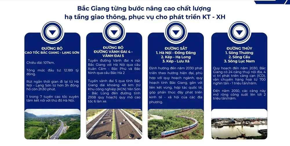 giao-thong-phat-trien-bac-giang