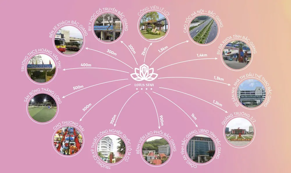 lien-ket-vung-chung-cu-lotus-1-bac-giang
