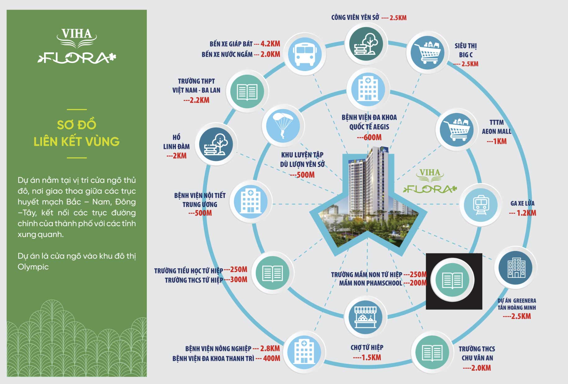 lien-ket-vung-vi-ha-flora